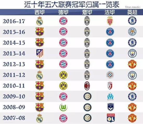 现了他的价