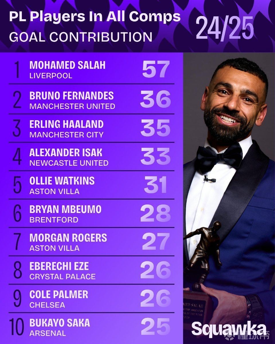 刚刚调整的 刚刚调整的